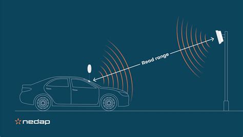 rfid scanner how far away|rfid reading range.